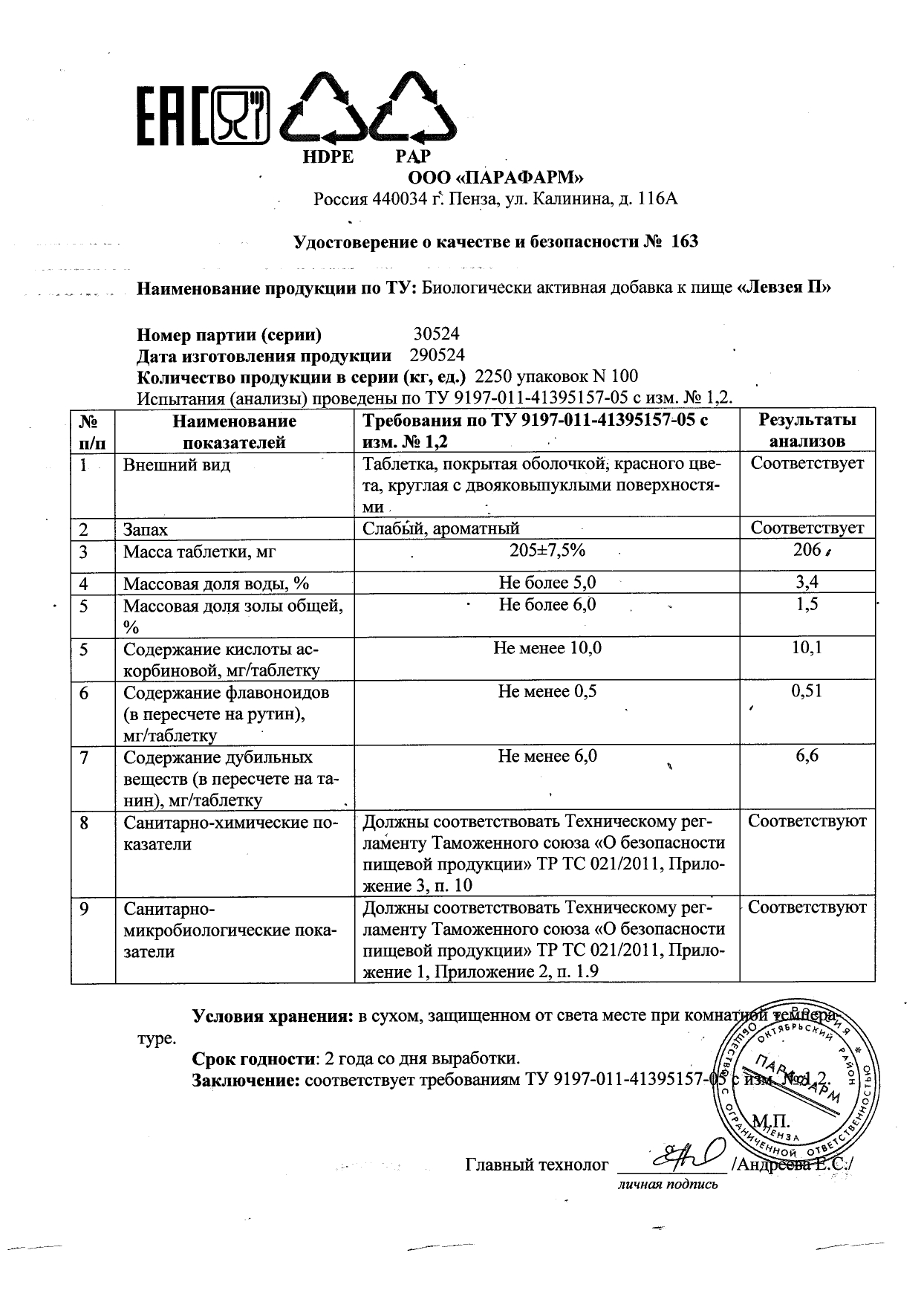 Паспорт №052024